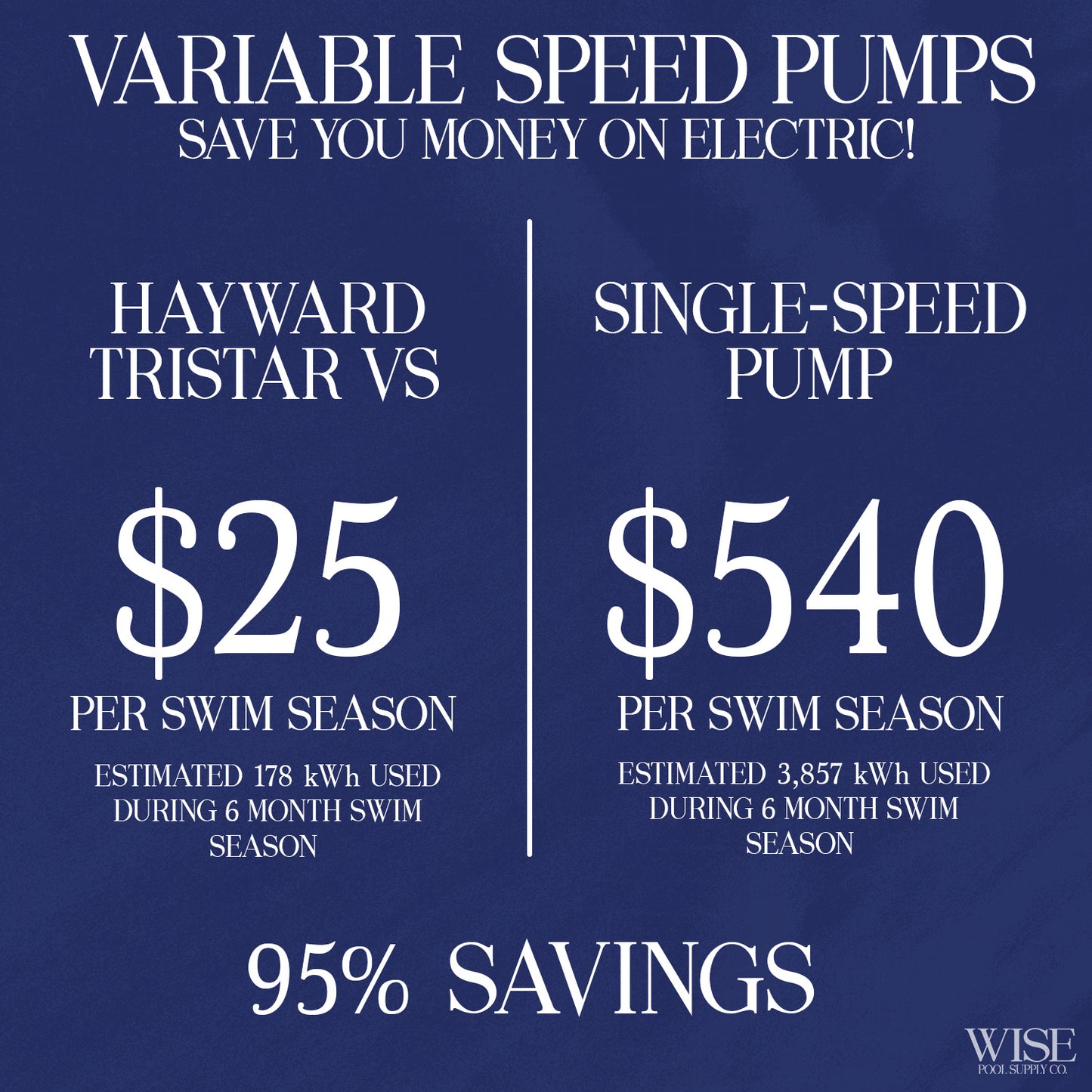 Hayward TriStar VS Variable-Speed Pump 2.7HP (installation included)